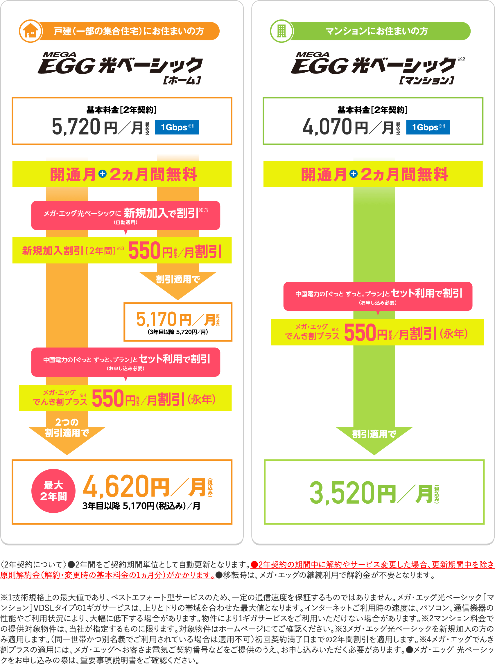 【電気お申し込み後限定】メガ・エッグ お申し込みサイト