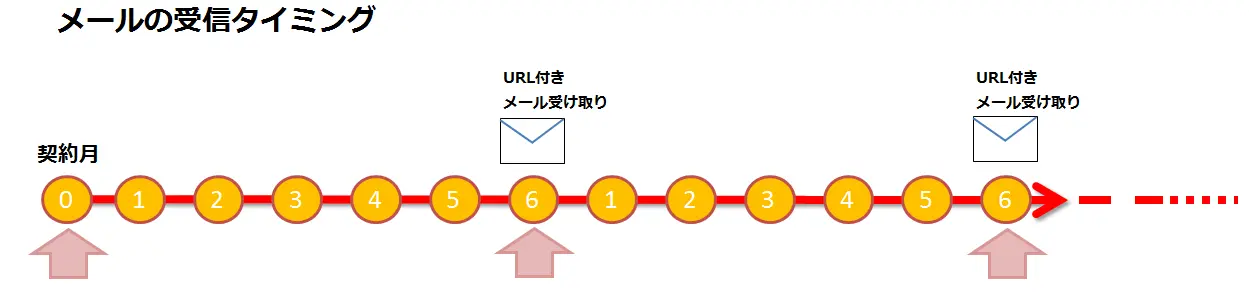 メールを確認します。