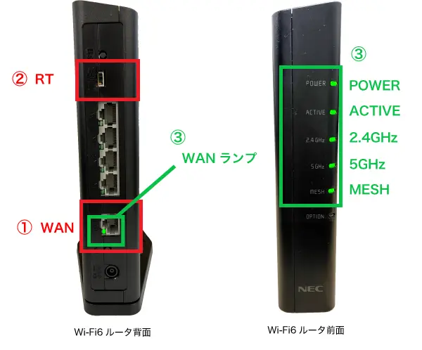 Wi-Fi6ルータ写真