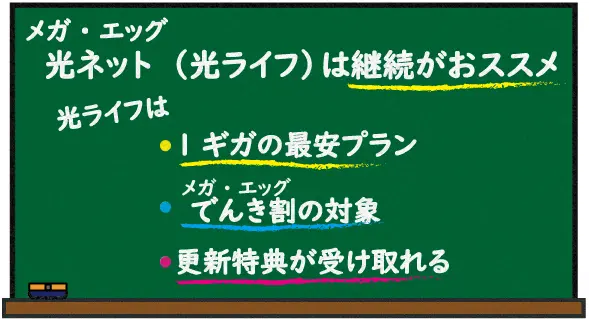 メガ・エッグ 光ネット（光ライフ）は継続がおススメ