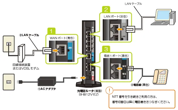 1. 下図を確認の上、光電話ルータから各機器へ配線を行ってください。