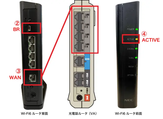 ①Wi-Fi6（メッシュ対応）ルータをブリッジモードで利用