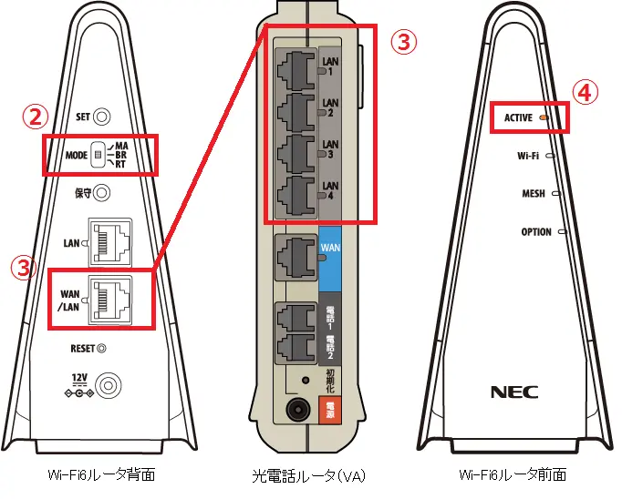 ①Wi-Fi6(メッシュ対応)ルータをブリッジモードで利用