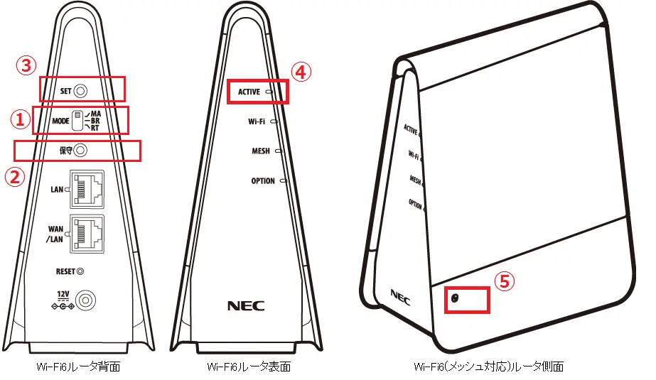 ①Wi-Fi6(メッシュ対応)ルータをブリッジモードで利用