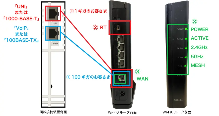 光電話ルータを使用せずに1台接続