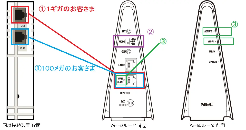 光電話ルータを使用せずに1台接続