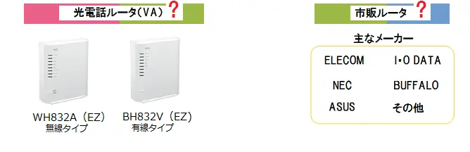 ブロードバンドルータを使用せずに有線接続