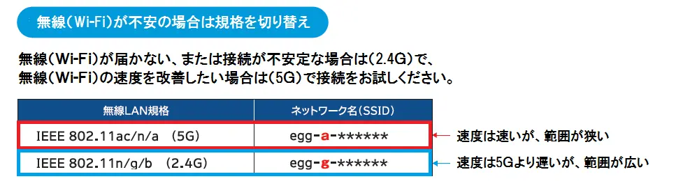 無線(Wi-Fi)が不安の場合は規格を切り替え