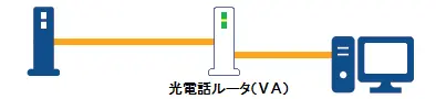 PPPoE設定を行ってください。