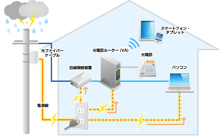 雷の被害について