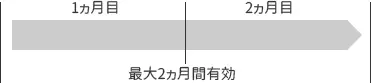 ポイントは最大2カ月有効