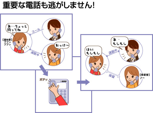 相手のわからない電話をシャットアウト！