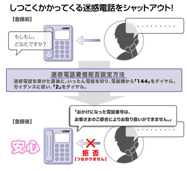 迷惑電話着信拒否