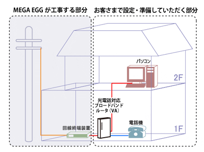 取り付けに関して