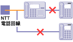 電話回線に電話機を2台以上接続している