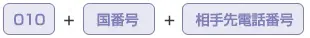 国際電話のかけ方