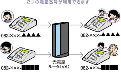 2つの電話番号が利用できます