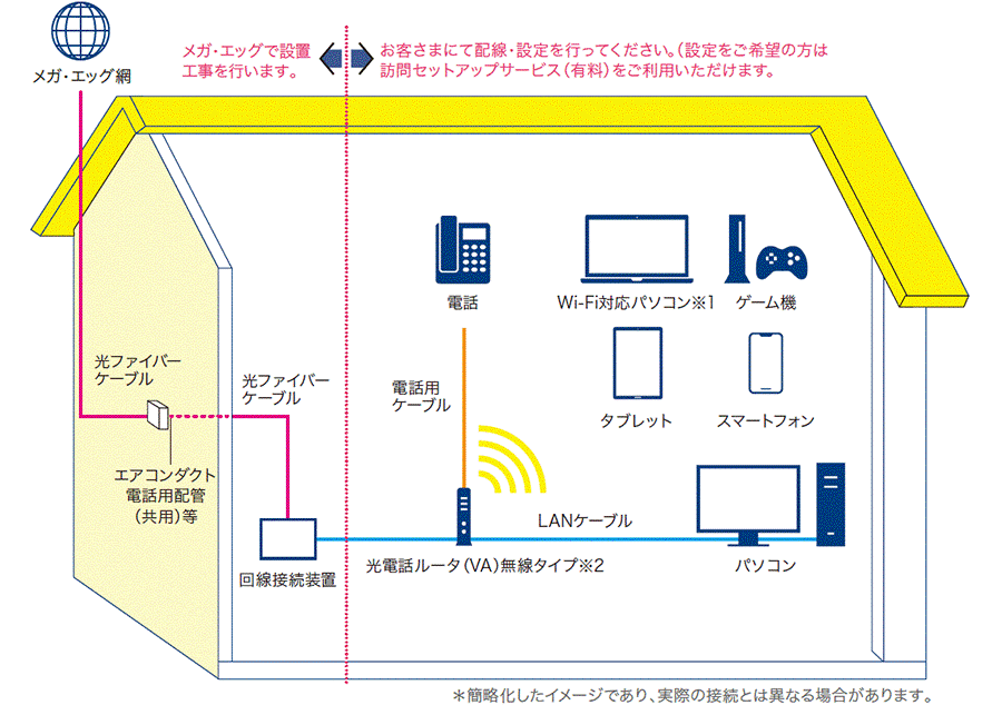 配線イメージ