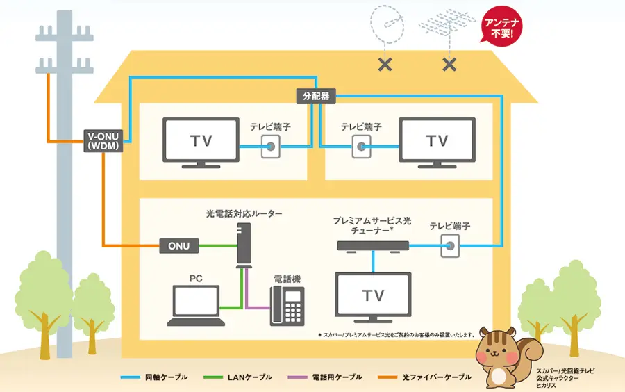 加入時の工事概要