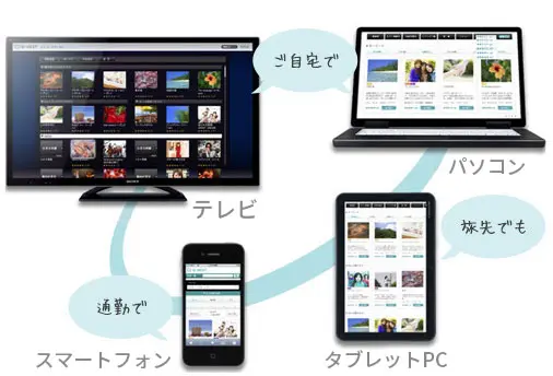 パソコン・テレビ・タブレットPC・スマートフォンでも