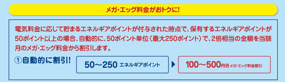 電気料金に応じて貯まるポイントなどが50ポイント単位（最大250ポイント）で自動的に2倍に交換され、当該月のメガ・エッグ料金から割引。またアンケートへのご回答などで貯まったポイントも随時交換可能