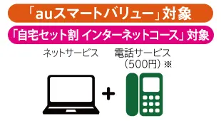 「auスマートバリュー」対象 ネットサービス＋電話サービス