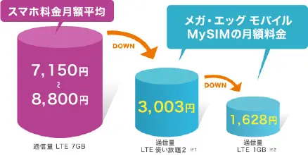 月額料金のイメージ