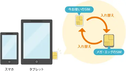 SIMの入れ替えイメージ