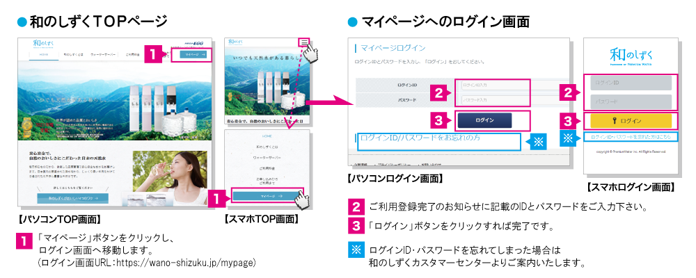 マイページへの入り方(ログイン方法)