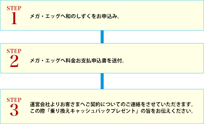 お申込み方法　メガ・エッグへお申込み後、運営会社よりお客さまへご契約についてのご連絡。この際「乗換キャッシュバックプレゼント」の旨をお伝えください。